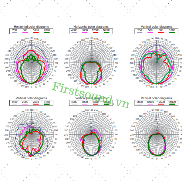 Bản vẽ chi tiết tần số âm thanh của loa sân khấu FBT J 12A Tư vấn và hỗ trợ lắp đặt âm thanh, loa sân khấu FBT J 12A