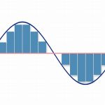 Khác nhau giữa alalog và digital