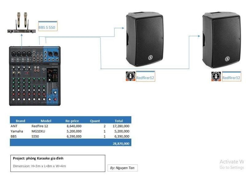 Giải pháp 3: 2 Loa ANT Redfire 12 + Mixer Yamaha MG10XU + Micro BBS S550