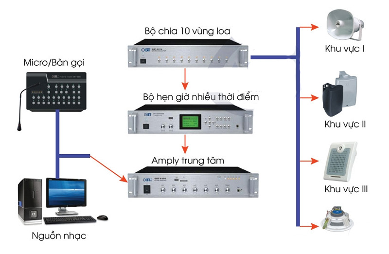 Cách bố trí loa cho nhà xưởng, âm thanh thông báo nhà xưởng 