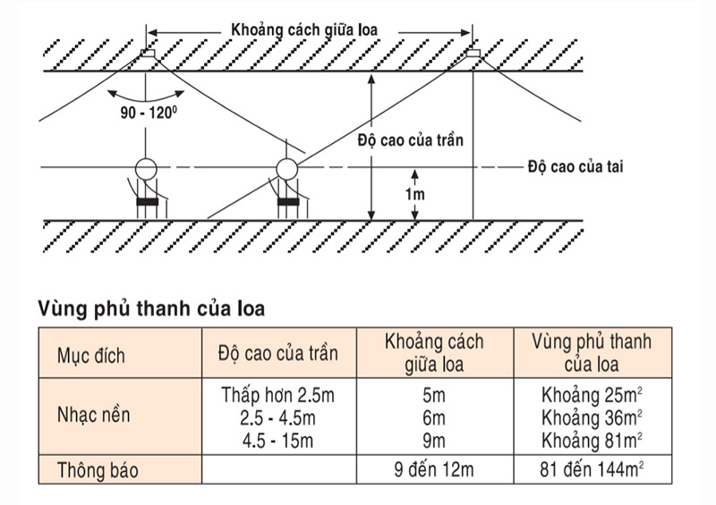 Cách bố trí loa cho nhà xưởng hợp lý và hiệu quả nhất