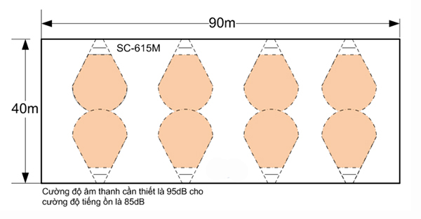 Bố trí thiết bị âm thanh nhà máy