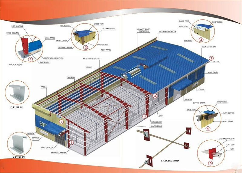Những mẫu nhà xưởng đẹp nhất - xưởng thép tiền chế nhỏ