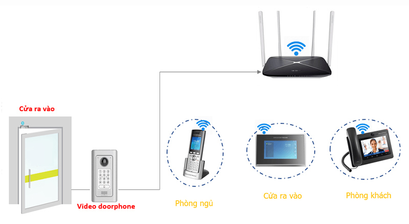Đặc điểm nổi bật của chuông cửa có hình