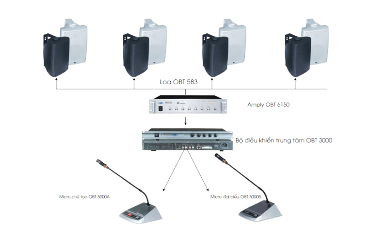 Sơ đồ lắp đặt hệ thống âm thanh phòng họp - Loa Inter-M