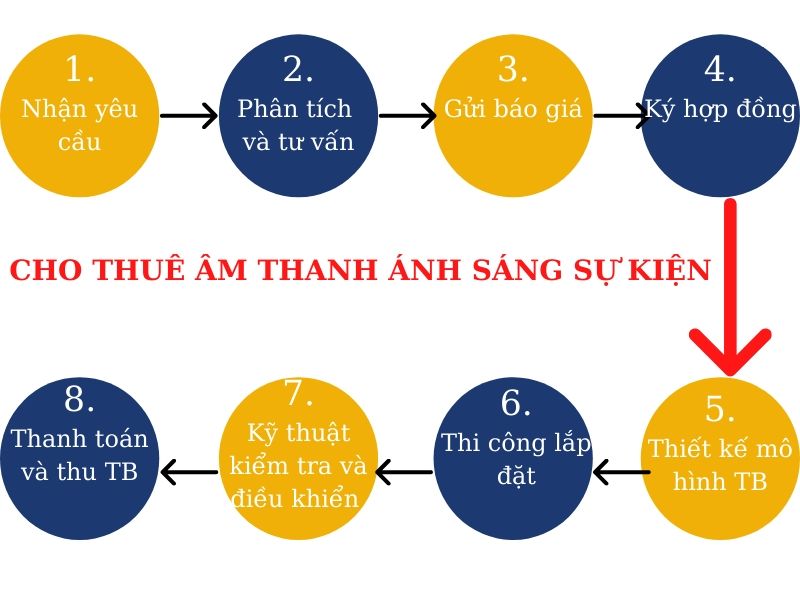 Cho thuê âm thanh ánh sáng sự kiện chuyên nghiệp