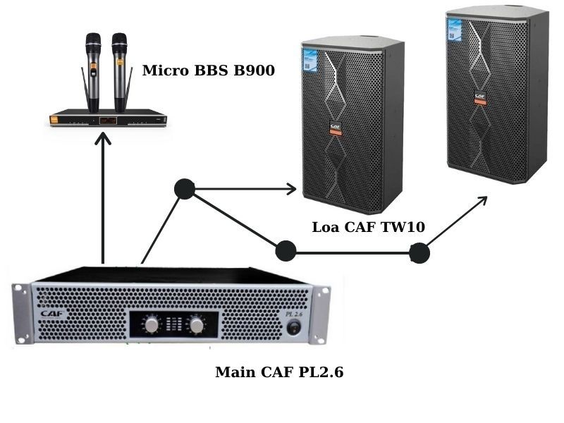 Giải pháp 1: 2 loa DB opera 10, mixer yamaha và micro BBS B900